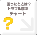 �������Ƃ��́H�g���u�������`���[�g